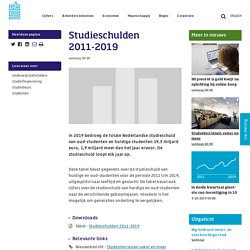 Studieschulden 2011-2019