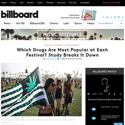 Study Finds Which Drugs Are Most Popular at Each Festival