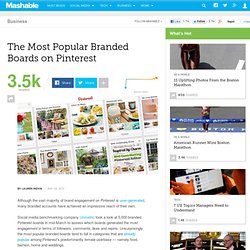Study: The Most Popular Brand Boards on Pinterest