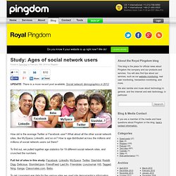 Study: Ages of social network users