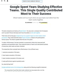 Google Spent Years Studying Effective Teams. This Single Quality Contributed Most to Their Success