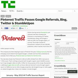 Pinterest Traffic Passes Google Referrals, Bing, Twitter & StumbleUpon