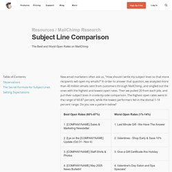 Email Marketing Subject Line Comparison