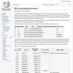 IPv4 subnetting reference