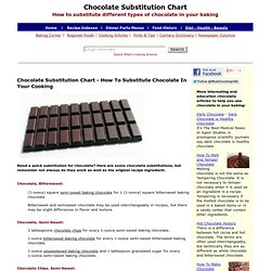 Chocolate Substitution Chart, How To Substitute Chocolate, Chocolate Substitutions
