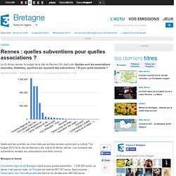 Rennes : quelles subventions pour quelles associations ?
