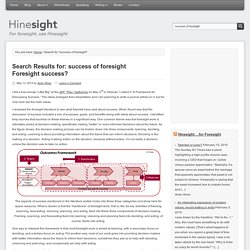 Hinesight....for Foresight