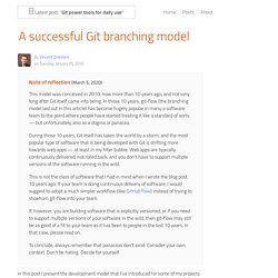 A successful Git branching model » nvie.com
