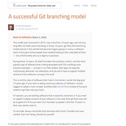 A successful Git branching model