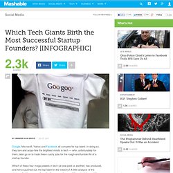 Which Tech Giants Birth The Most Successful Startup Founders? [INFOGRAPHIC]