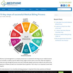 10 Key steps of successful Medical Billing Process