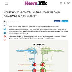 The Brains of Successful vs. Unsuccessful People Actually Look Very Different