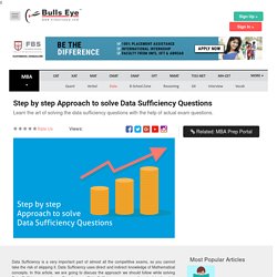 Quick Method to Solve Data Sufficiency Questions – HitBullsEye