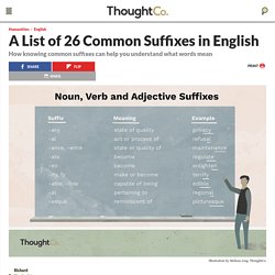 26 Common Suffixes in English (With Examples)