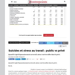 Suicides et stress au travail : public vs privé