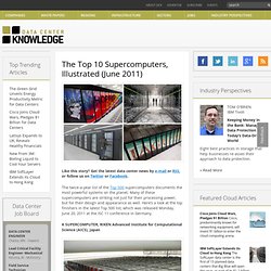 The Top 10 Supercomputers, Illustrated (June 2011) « Data Center Knowledge