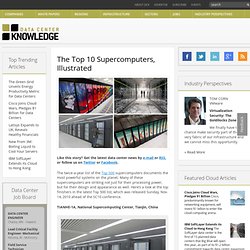 The Top 10 Supercomputers, Illustrated « Data Center Knowledge