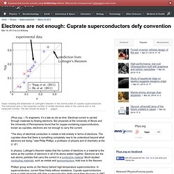 Electrons are not enough: Cuprate superconductors defy convention