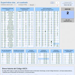 Codigo ASCII Superíndice dos , al cuadrado, tabla con los codigos ASCII completos, caracteres simbolos letras superindice, dos, cuadrado,ascii,253, ascii codigo, tabla ascii, codigos ascii, caracteres ascii, codigos, tabla, caracteres, simbolos, control,