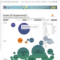 Snake oil? Scientific evidence for health supplements