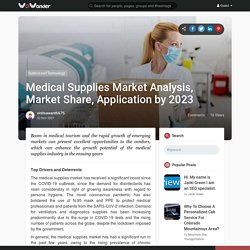 Medical Supplies Market Analysis, Market Share, Application by 2023
