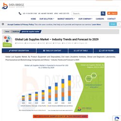 Lab Supplies Market – Global Industry Trends and Forecast to 2028