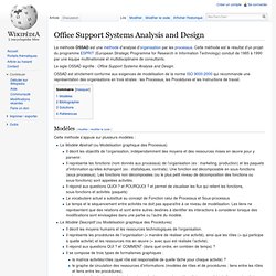 Office Support Systems Analysis and Design