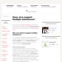 Does Java support Multiple inheritance?