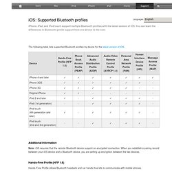 Supported Bluetooth profiles