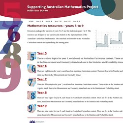 Supporting Australian Mathematics_Home