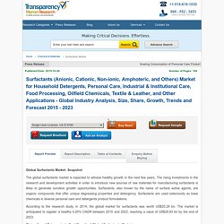 Surfactants Market - Global Industry Analysis and Forecast 2015