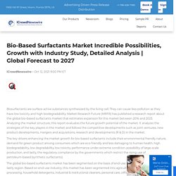 Bio-Based Surfactants Market Incredible Possibilities, Growth with Industry Study, Detailed Analysis