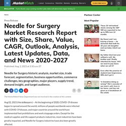 Needle for Surgery Market Research Report with Size, Share, Value, CAGR, Outlook, Analysis, Latest Updates, Data, and News 2020-2027