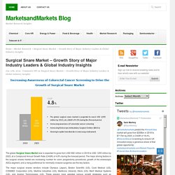 Surgical Snare Market - Global Industry Insights