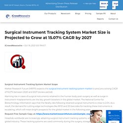 Surgical Instrument Tracking System Market Size is Projected to Grow at 15.07% CAGR by 2027