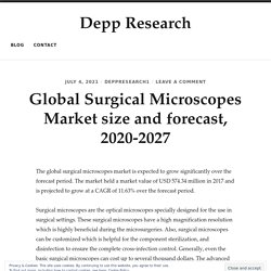 Global Surgical Microscopes Market size and forecast, 2020-2027