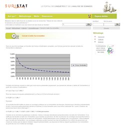 SURISTAT