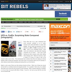UPS vs. FedEx: Surprising Stats Compared