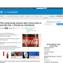 The surprising reason why Coca-Cola is not the No. 1 brand on Facebook