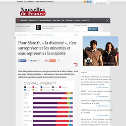 Pour Slate.fr, « la diversité », c’est surreprésenter les minorités et sous-représenter la majorité