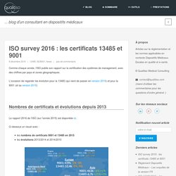 ISO survey 2016 : les certificats 13485 et 9001