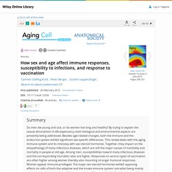 How sex and age affect immune responses, susceptibility to infections, and response to vaccination - Giefing-Kröll - 2015 - Aging Cell