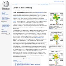 Circles of Sustainability