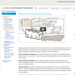 Passive Heating & Cooling