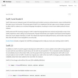 Swift Blog