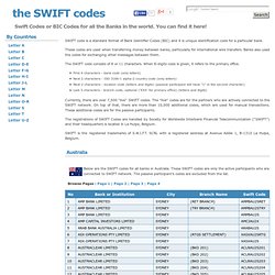 SWIFT Codes for all Banks in Australia