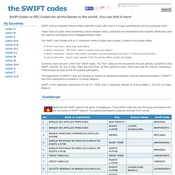 SWIFT Codes for all Banks in Guadeloupe