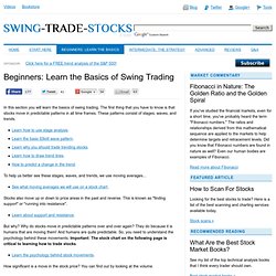 Learn the Basics of Swing Trading