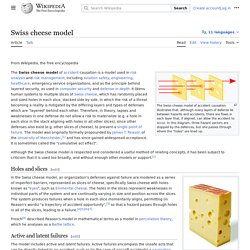 Swiss cheese model