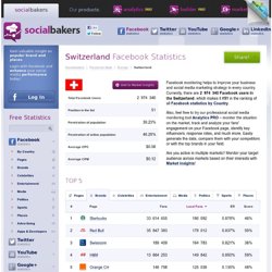 Switzerland Facebook Statistics, Penetration, Demography